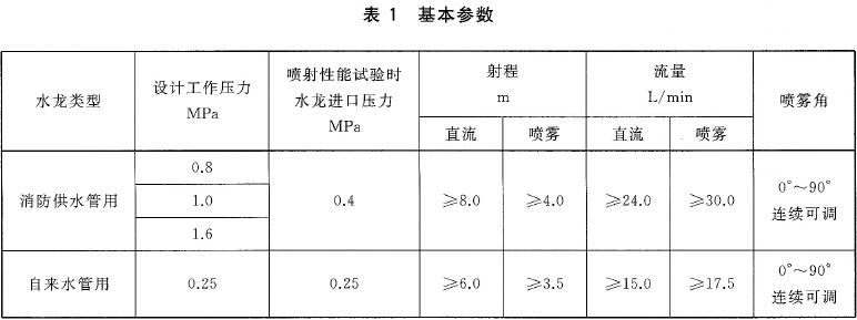 表1 基本参数