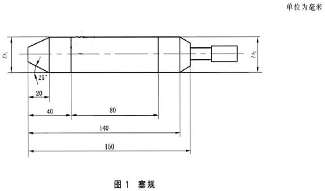 图1 塞规