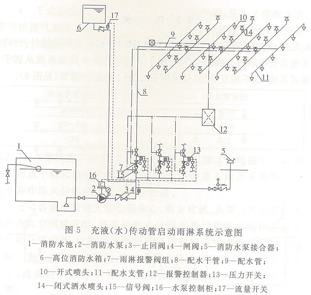 图5 充液（水）传动管启动雨淋系统示意图