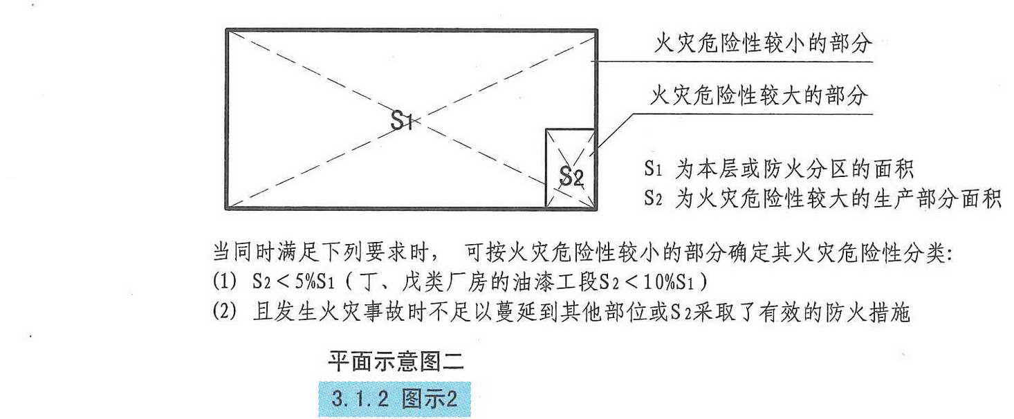 3.1.2图示2