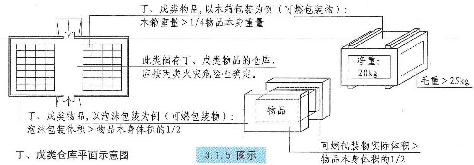 3.1.5图示