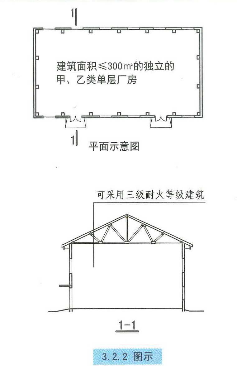 3.2.2图示