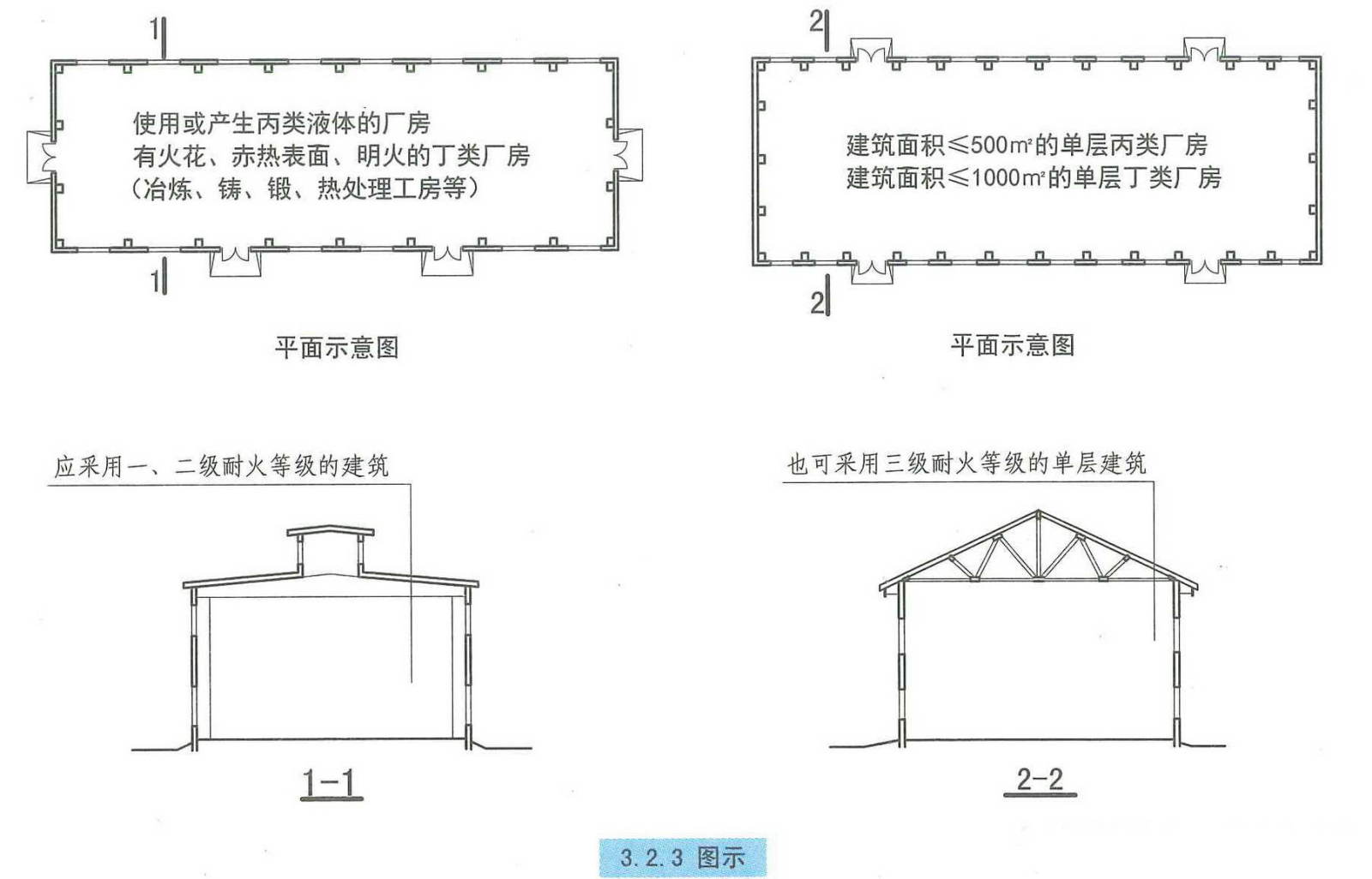 3.2.3图示