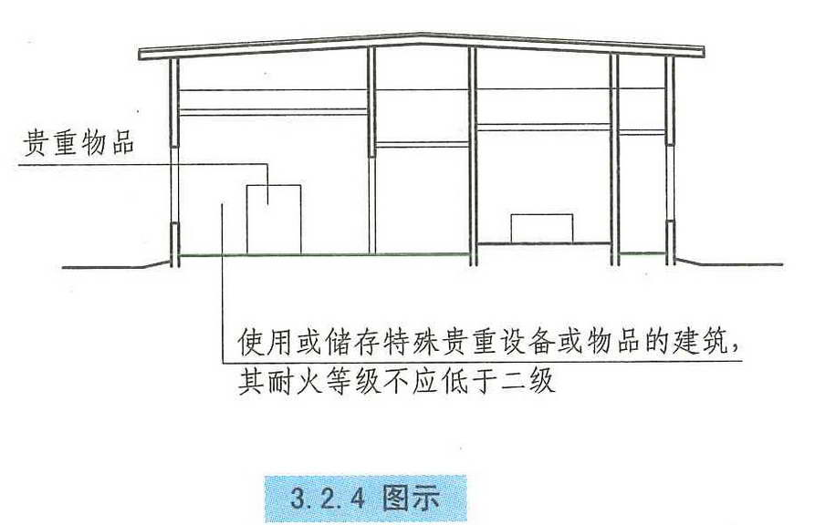 3.2.4图示