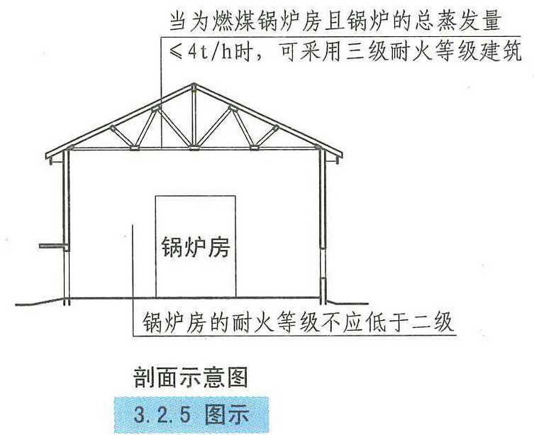 3.2.5图示