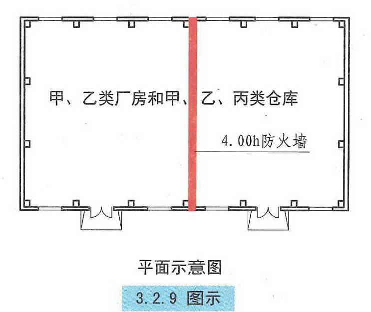 3.2.9图示