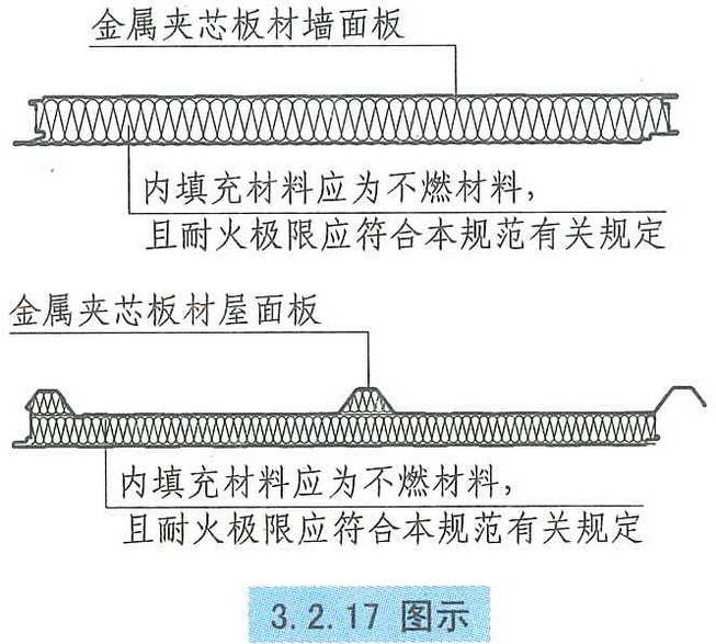 3.2.17图示