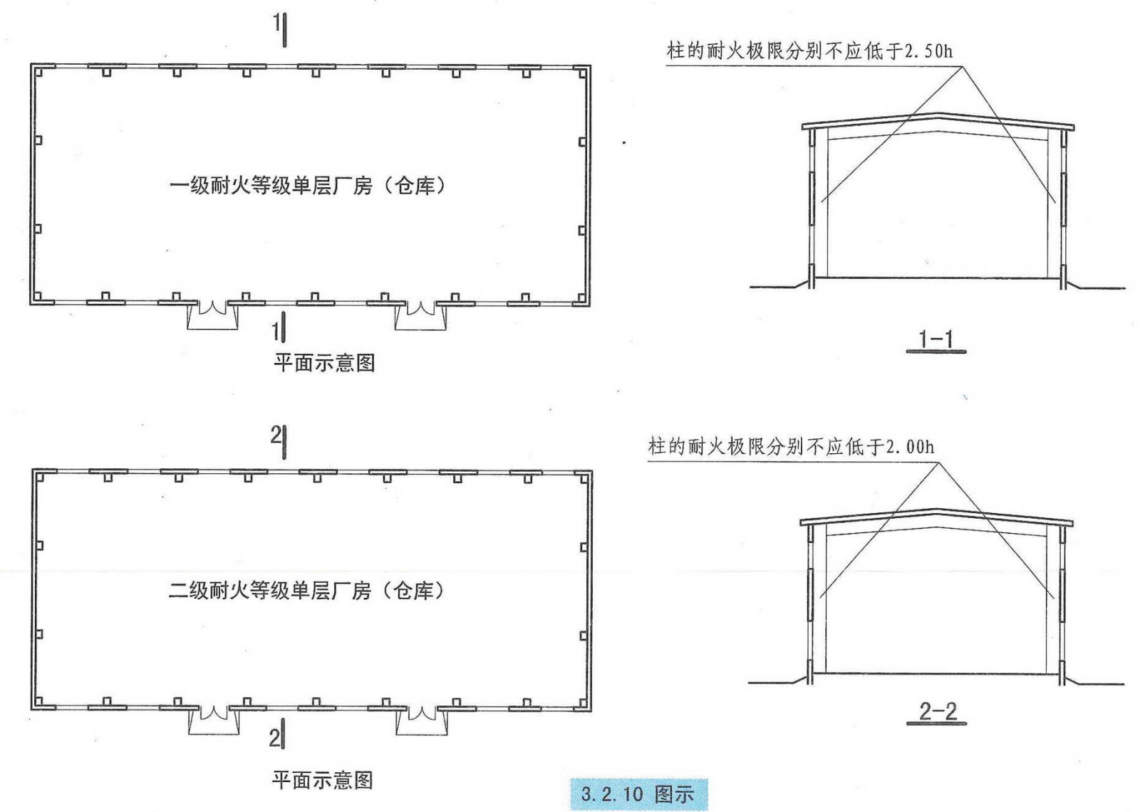 3.2.10图示