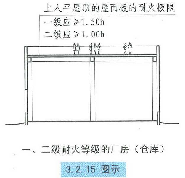 3.2.15图示