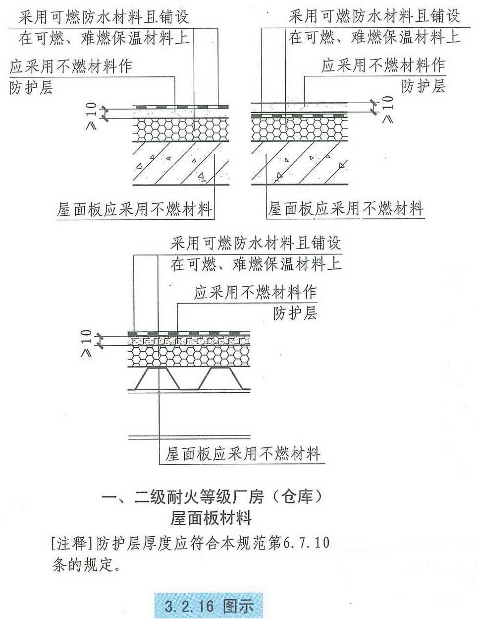 3.2.16图示