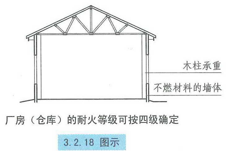 3.2.18图示