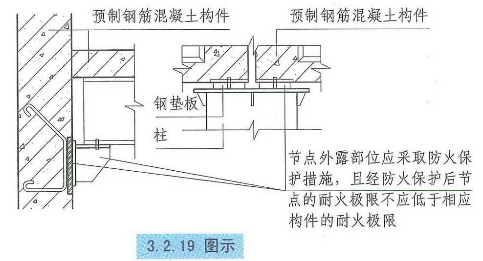 3.2.19图示