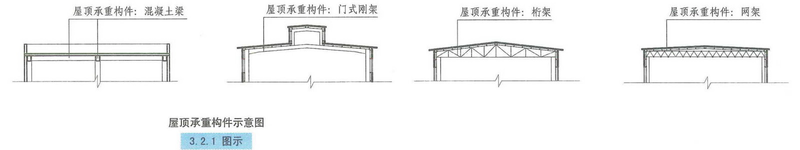 3.2.1图示