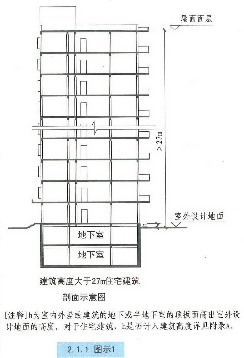 2.1.1 图示1