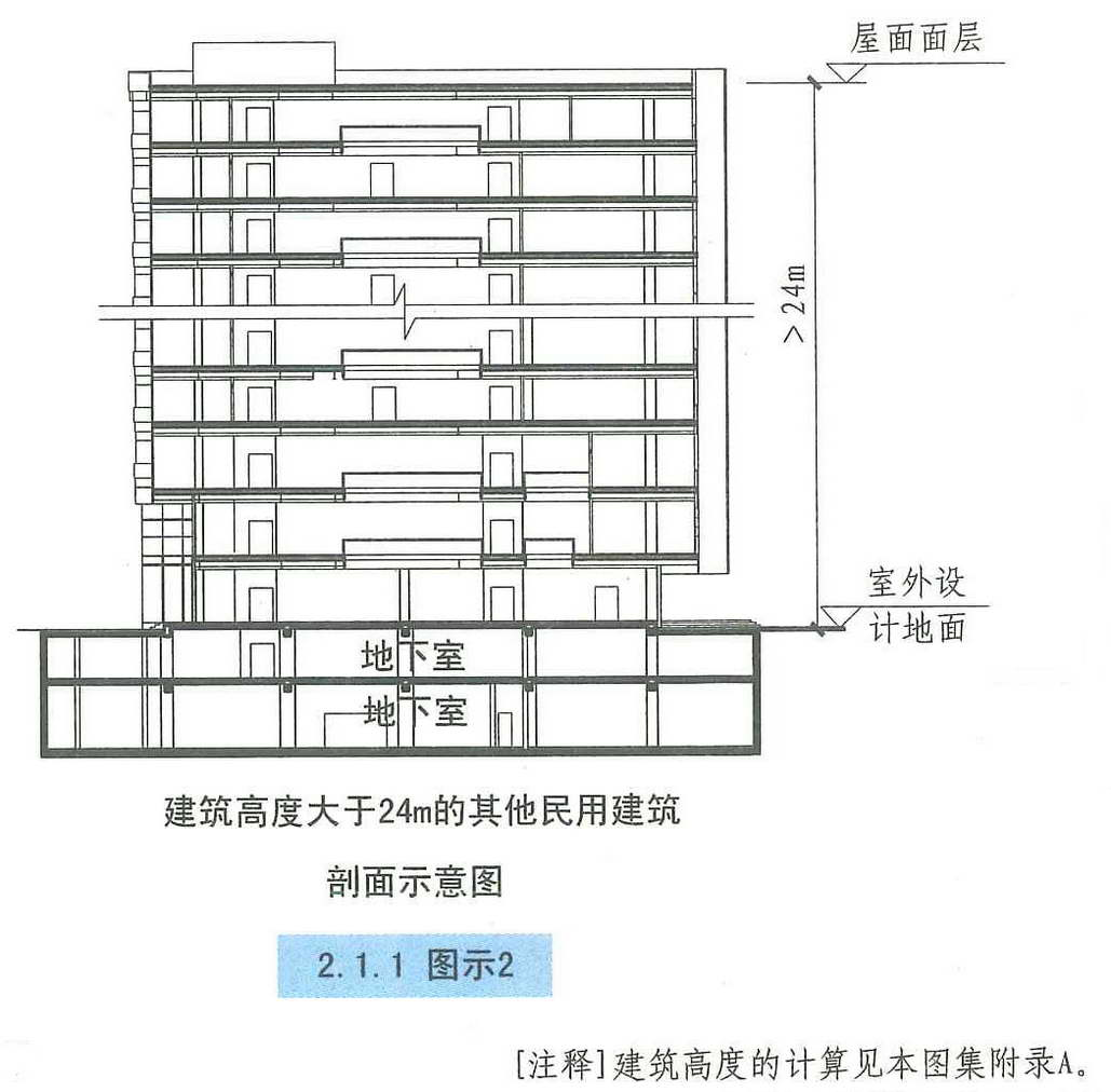 2.1.1 图示2