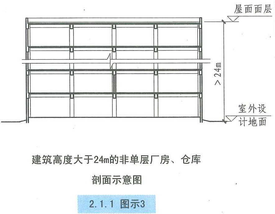 2.1.1 图示3