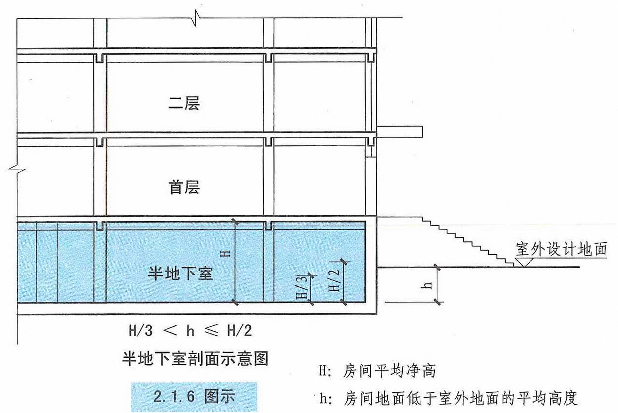 2.1.6图示