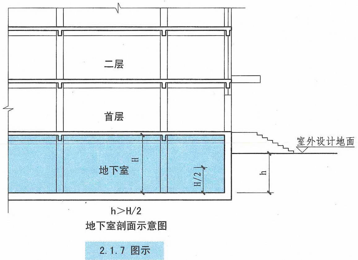 2.1.7图示