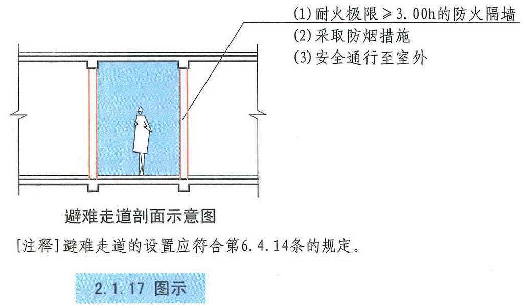 2.1.17图示