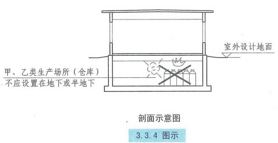 3.3.4图示