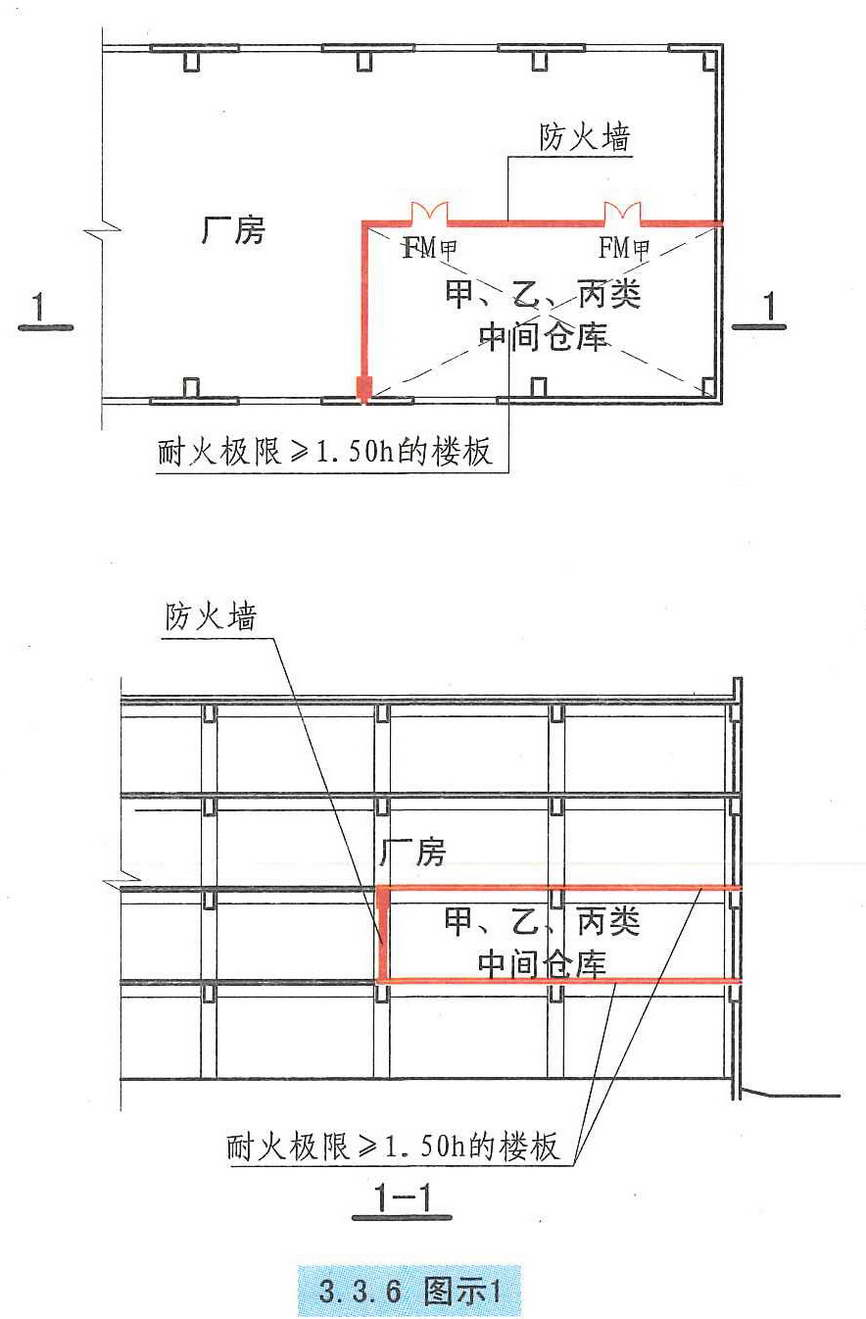 3.3.6图示1