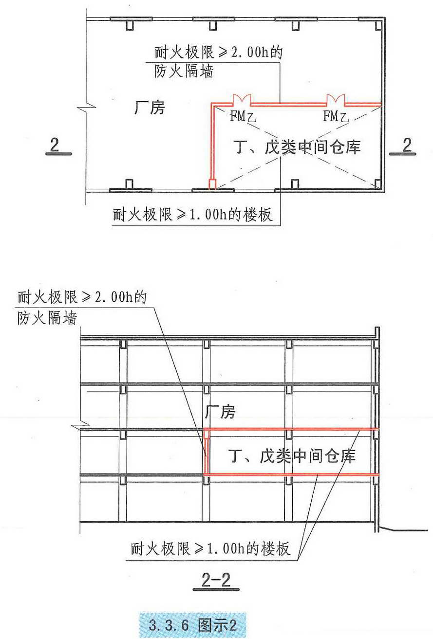 3.3.6图示2