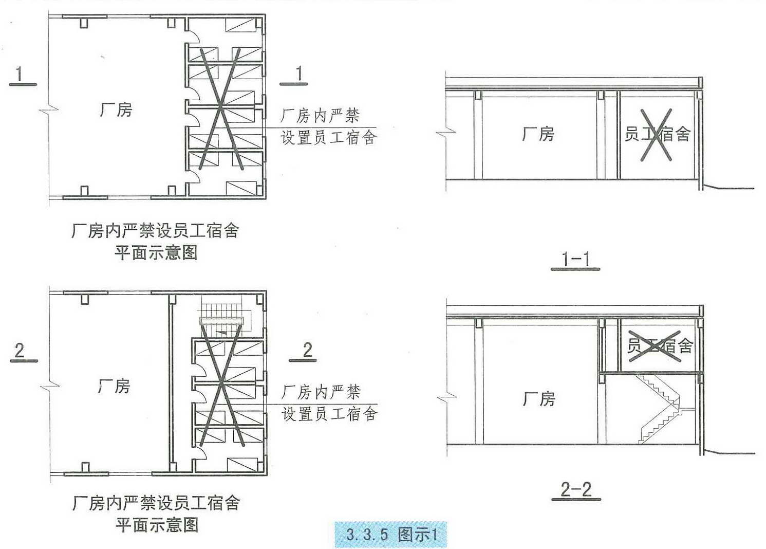 3.3.5图示1