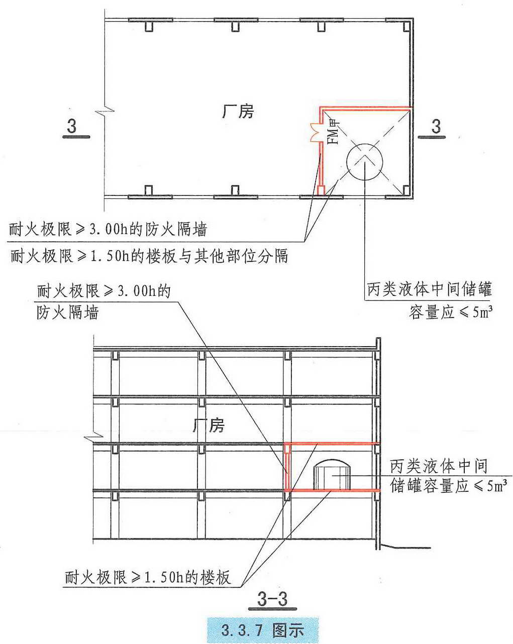 3.3.7图示