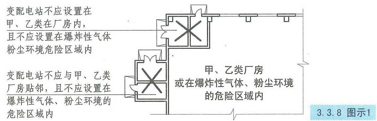 3.3.8图示1