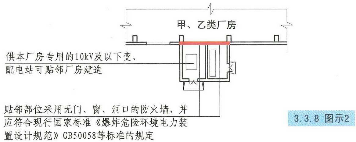 3.3.8图示2