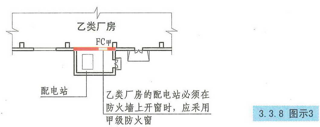 3.3.8图示3