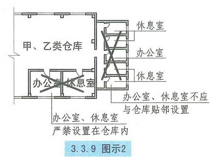 3.3.9图示2