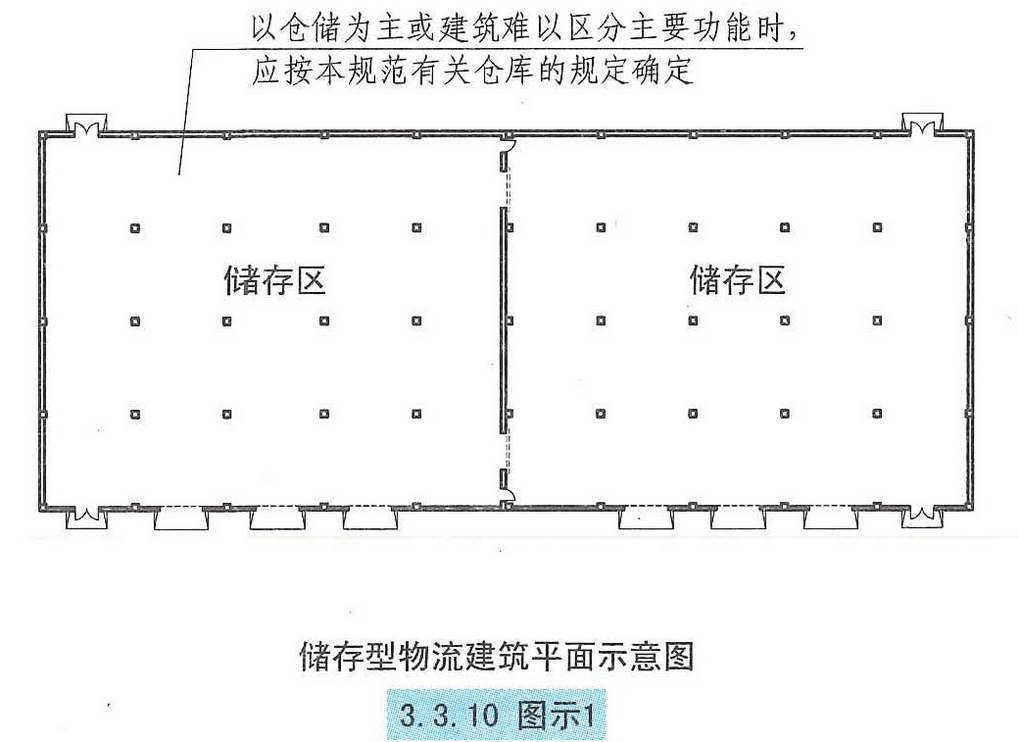 3.3.10图示1