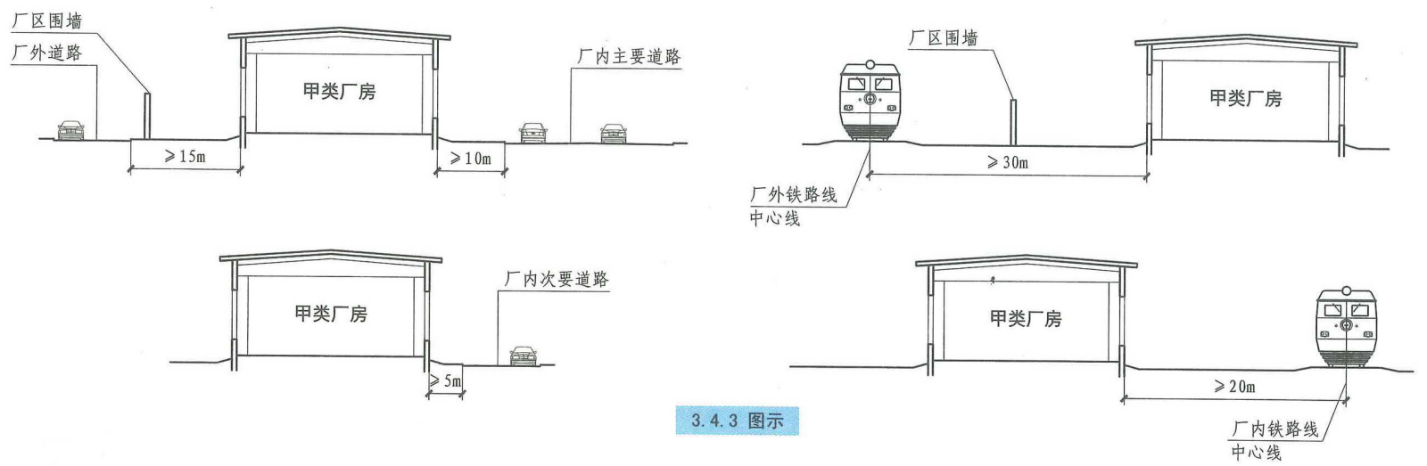 3.4.3图示