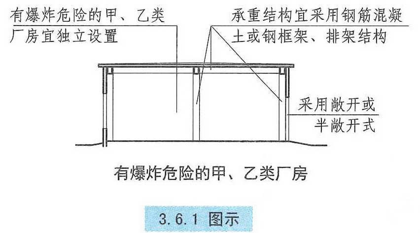 3.6.1图示