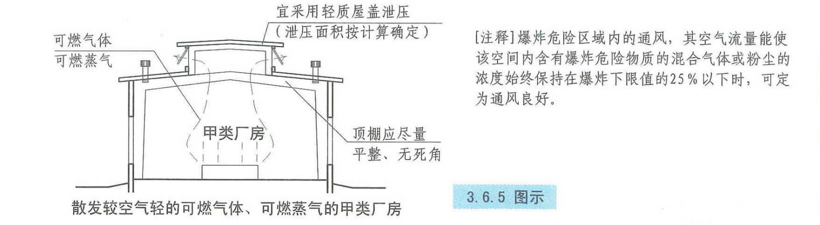 3.6.5图示