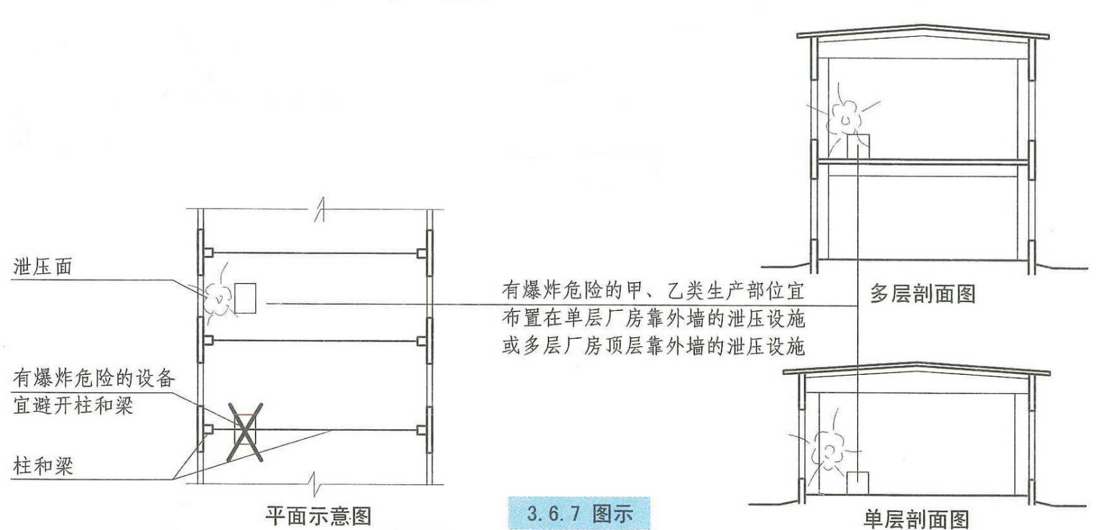 3.6.7图示