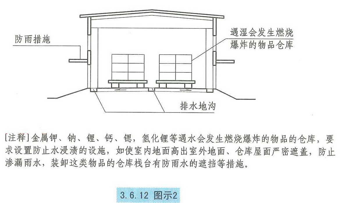 3.6.12图示2