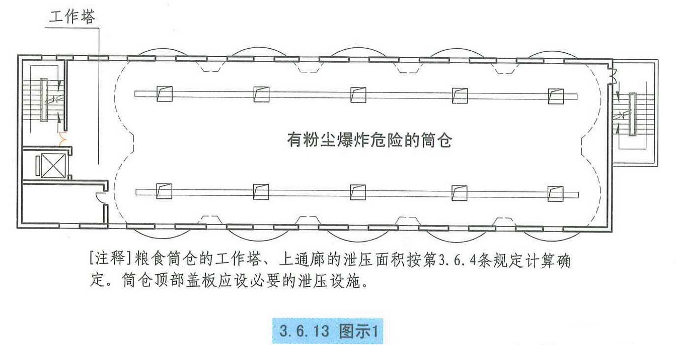 3.6.13图示1