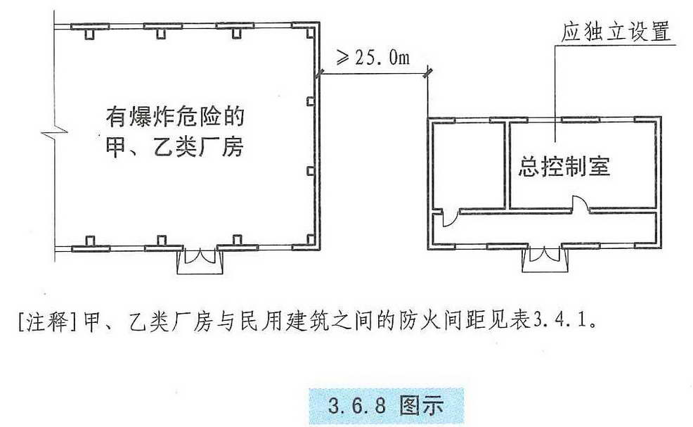 3.6.8图示