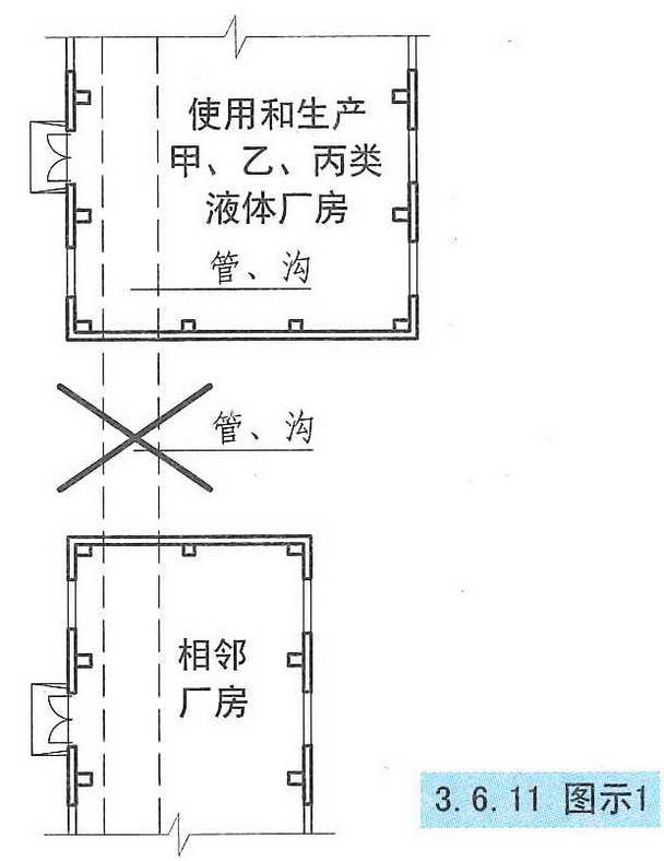 3.6.11图示1