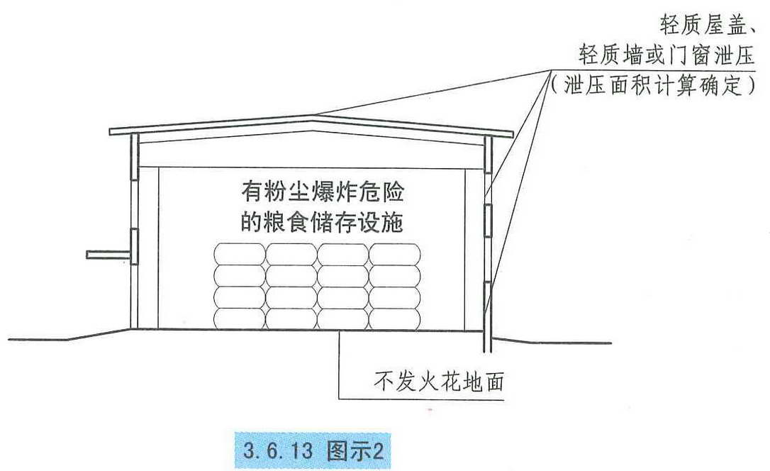 3.6.13图示2