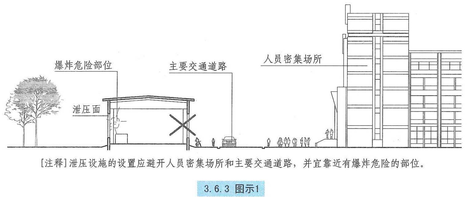 3.6.3图示1