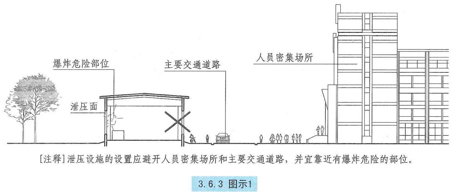 3.6.3图示1 