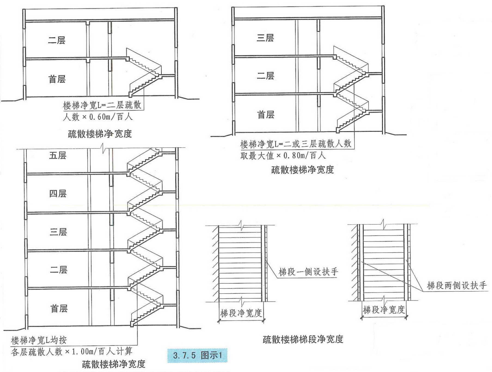 3.7.5图示1