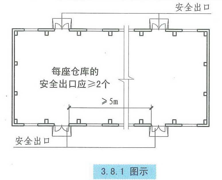 3.8.1图示