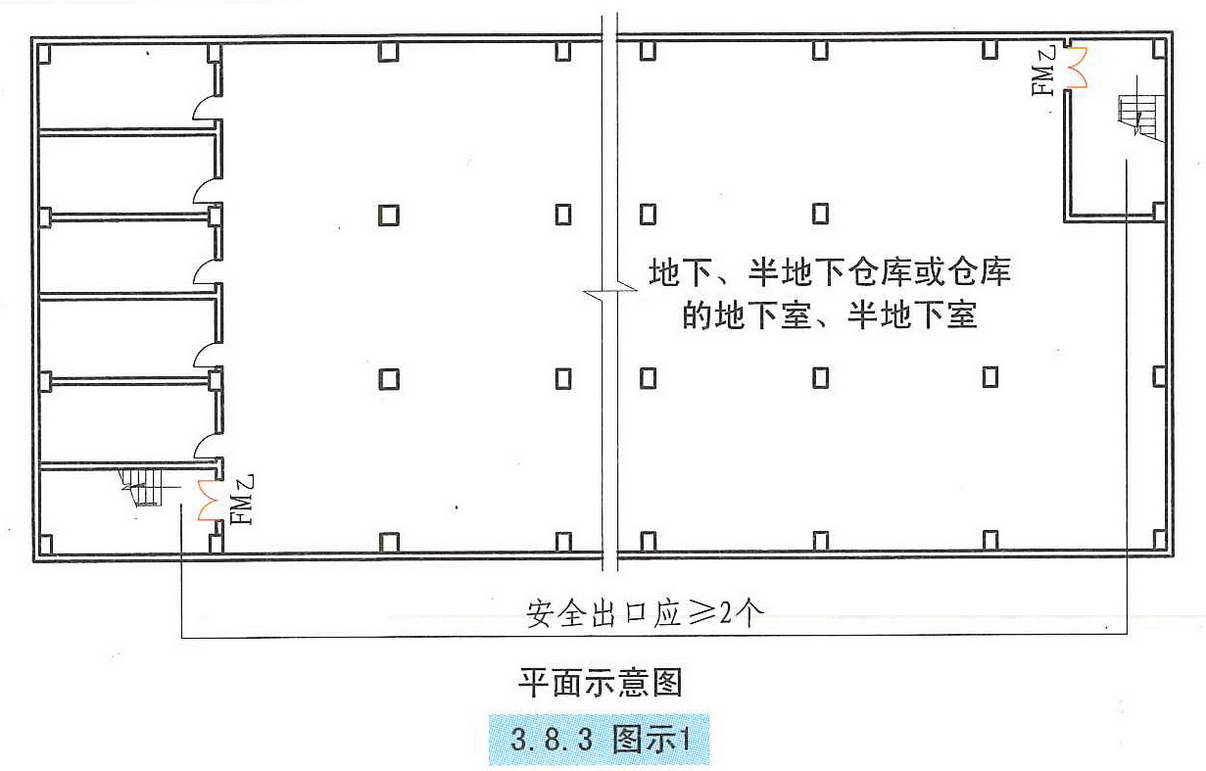 3.8.3图示1