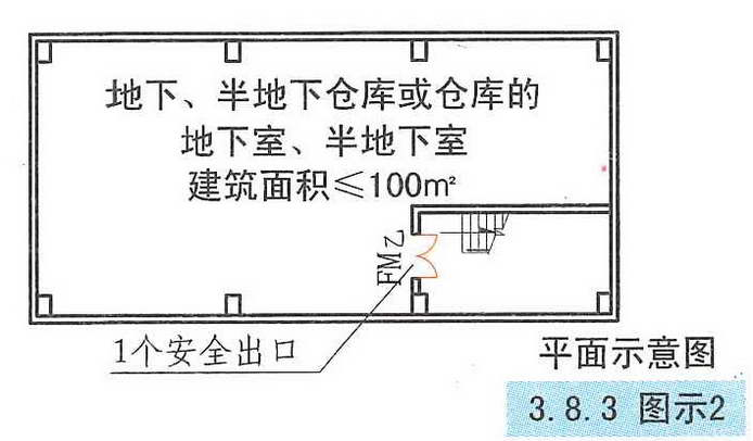 3.8.3图示2