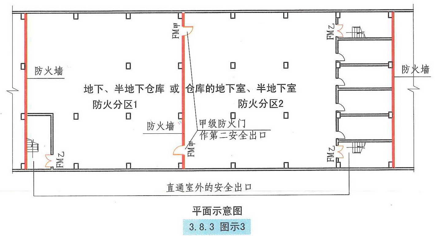 3.8.3图示3