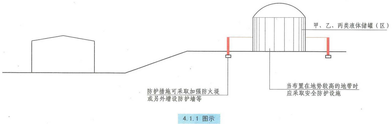 4.1.1图示